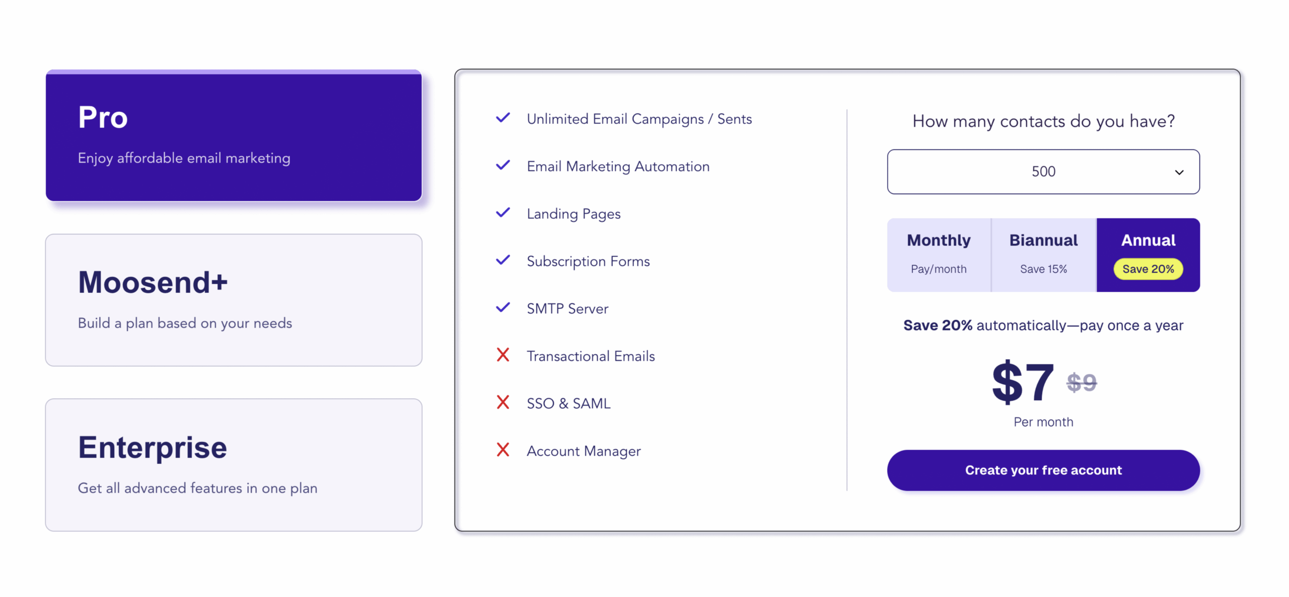 Moosend pricing page showing the Pro contact selector and displayed plan pricing.