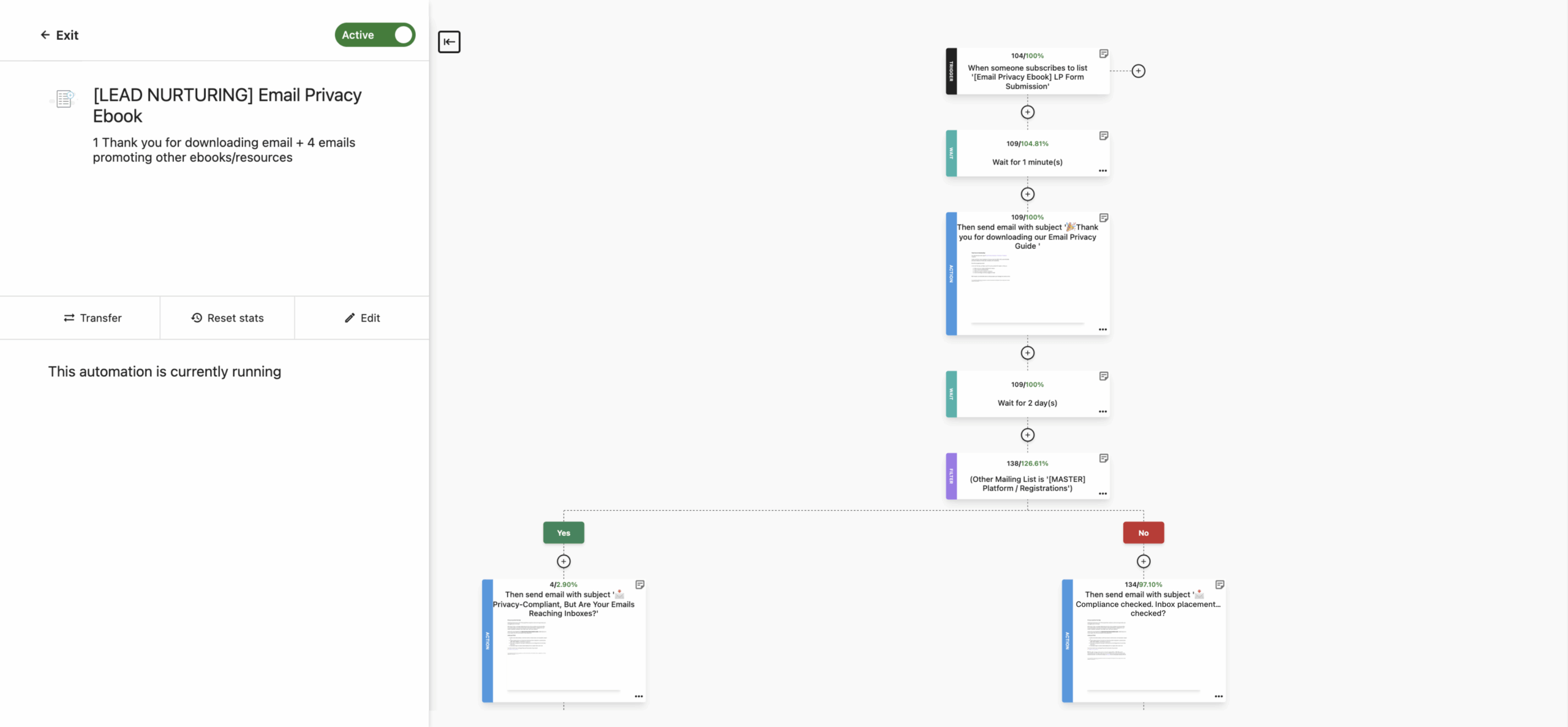 Moosend visual automation workflow showing triggers, conditions and actions.