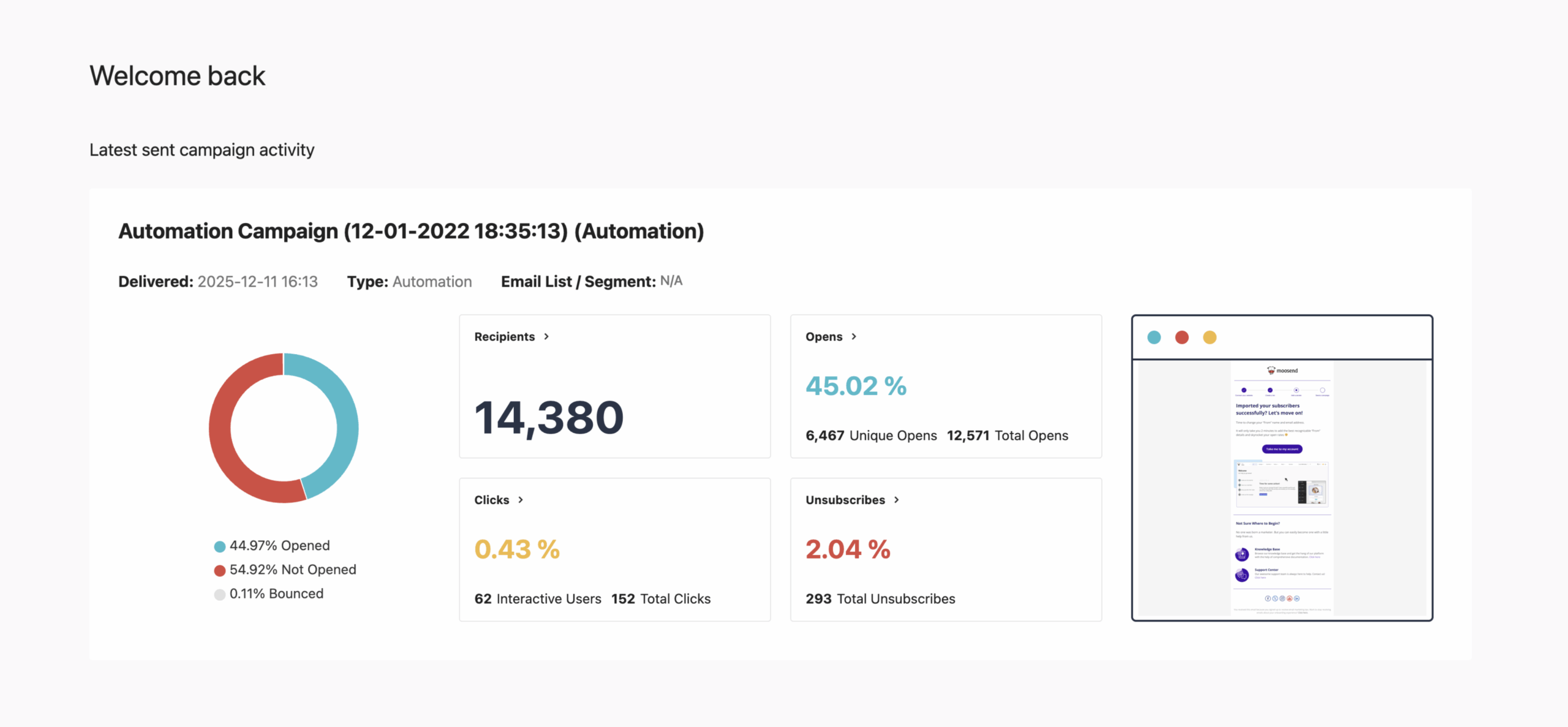 Moosend campaign reporting interface showing performance analytics.
