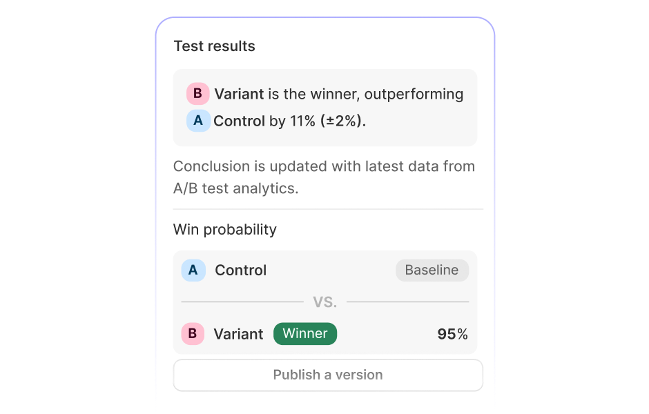 PageFly A/B testing results on Shopify